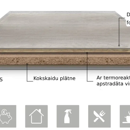 Indoor table tops