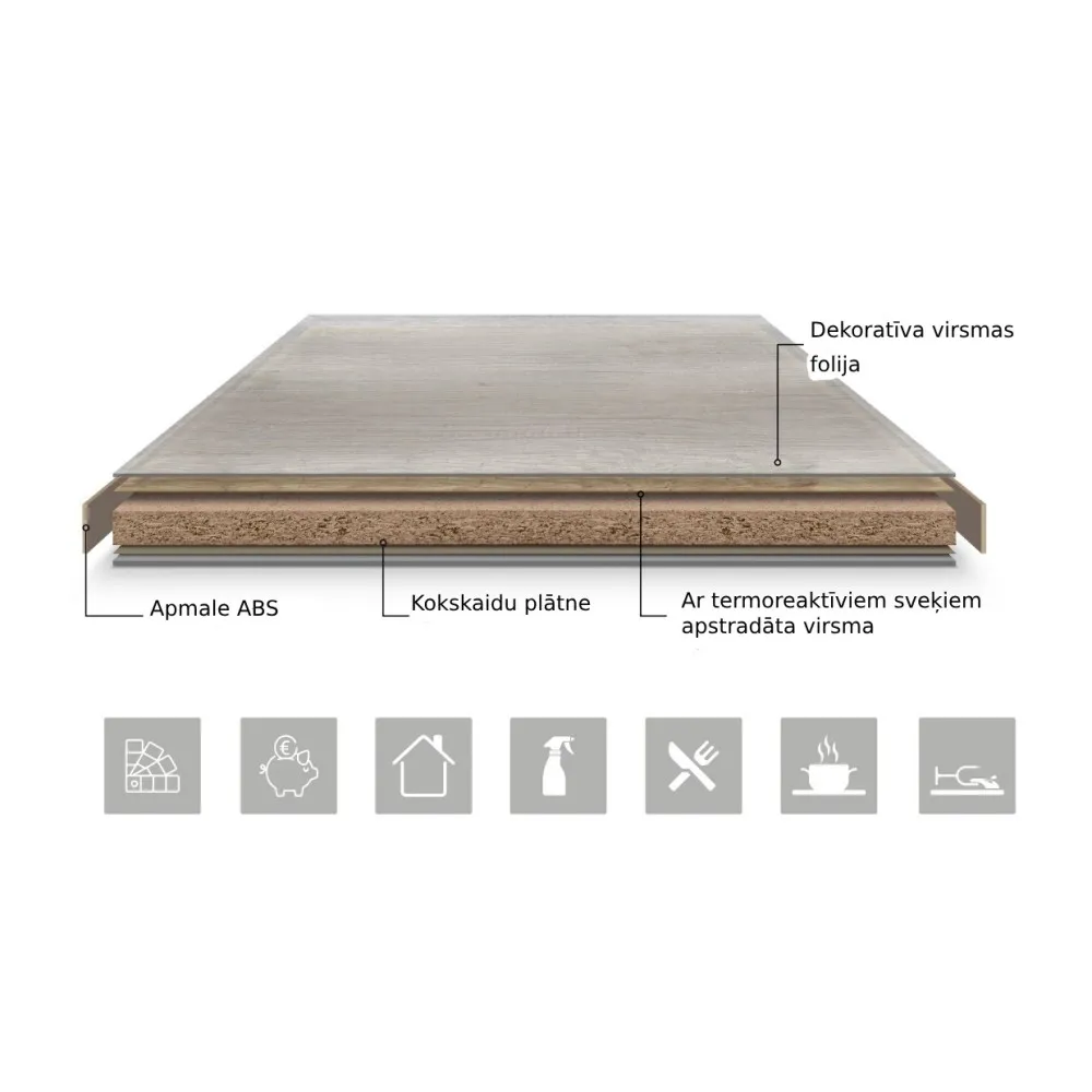 Melamīna galda virsma ROUND 38 mm D-680 mm (MELAMINE38-D-680)