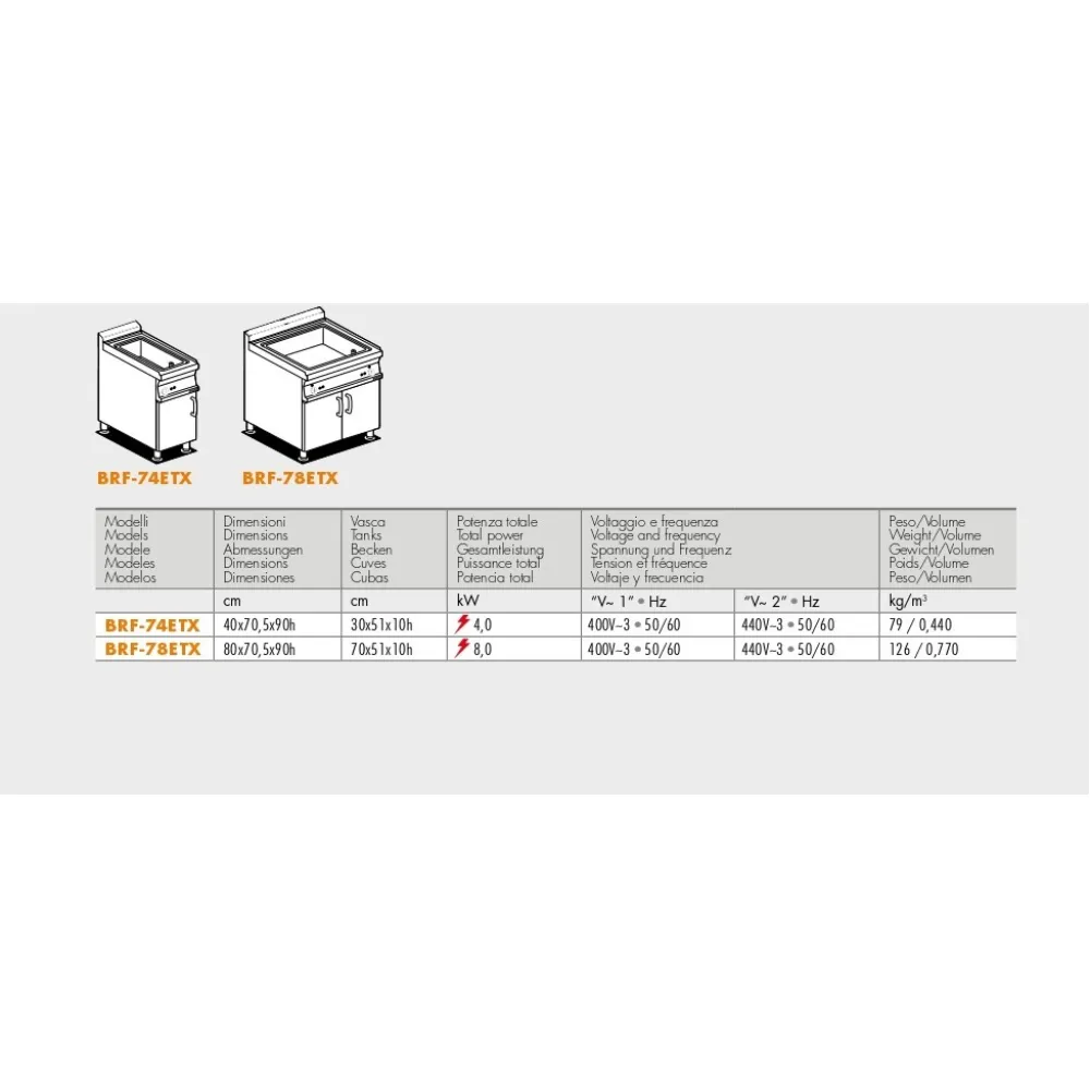 Elektriskā daudzfunkcionālā fiksētā cepšanas panna BRF-74ETX (08070433X)