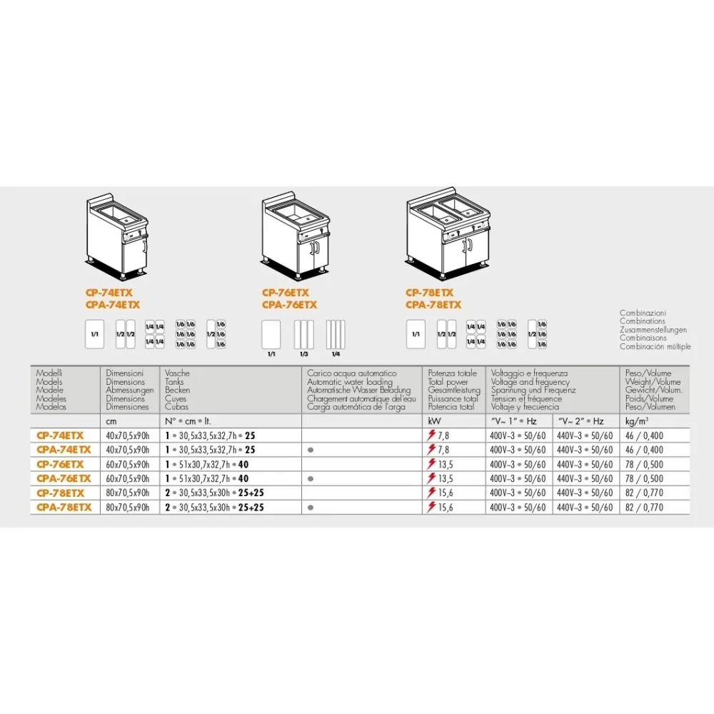 Elektriskā panna ar plauktu FTR-78ETX (08060833X)