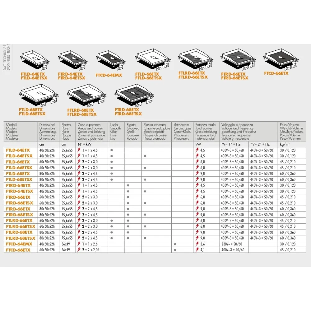 Elektriskā virsma cēpšanai FTRD-66ETX (26060633X)