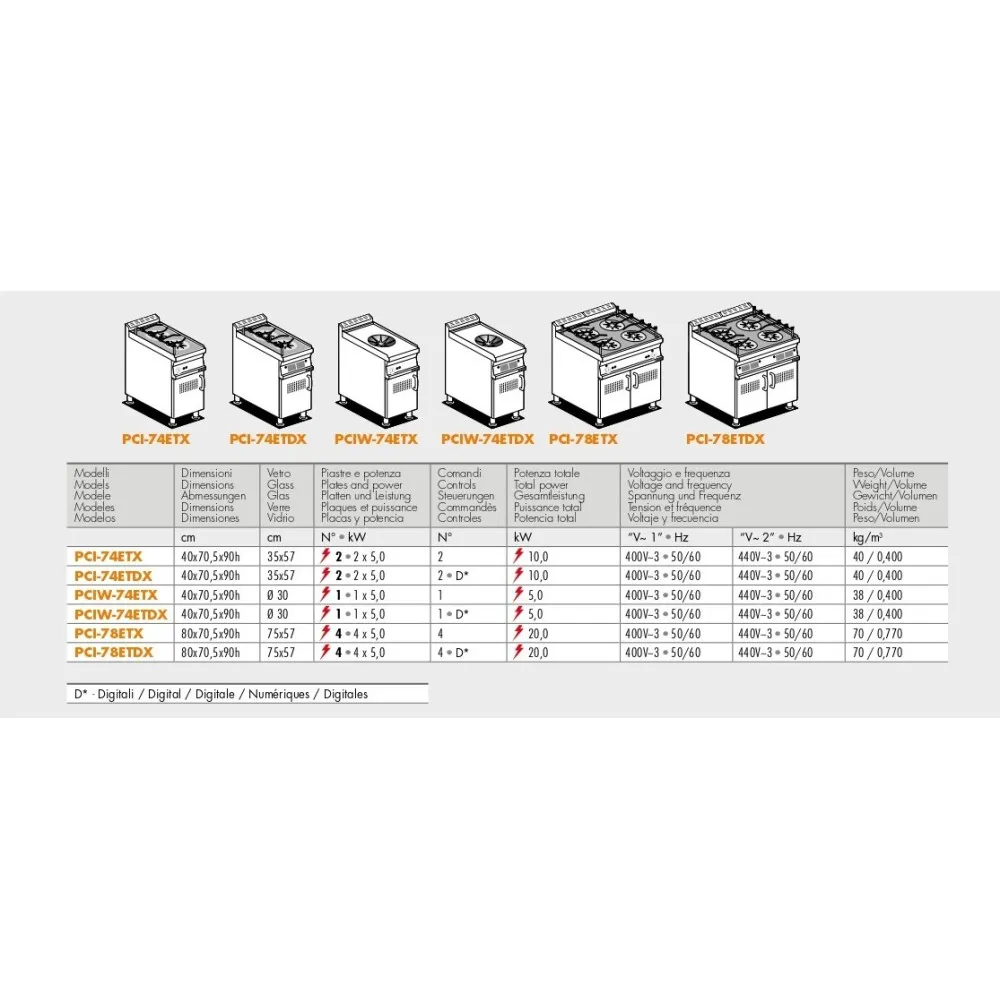Indukcijas plīts Wok PCIW-74ETDX (08030439X)