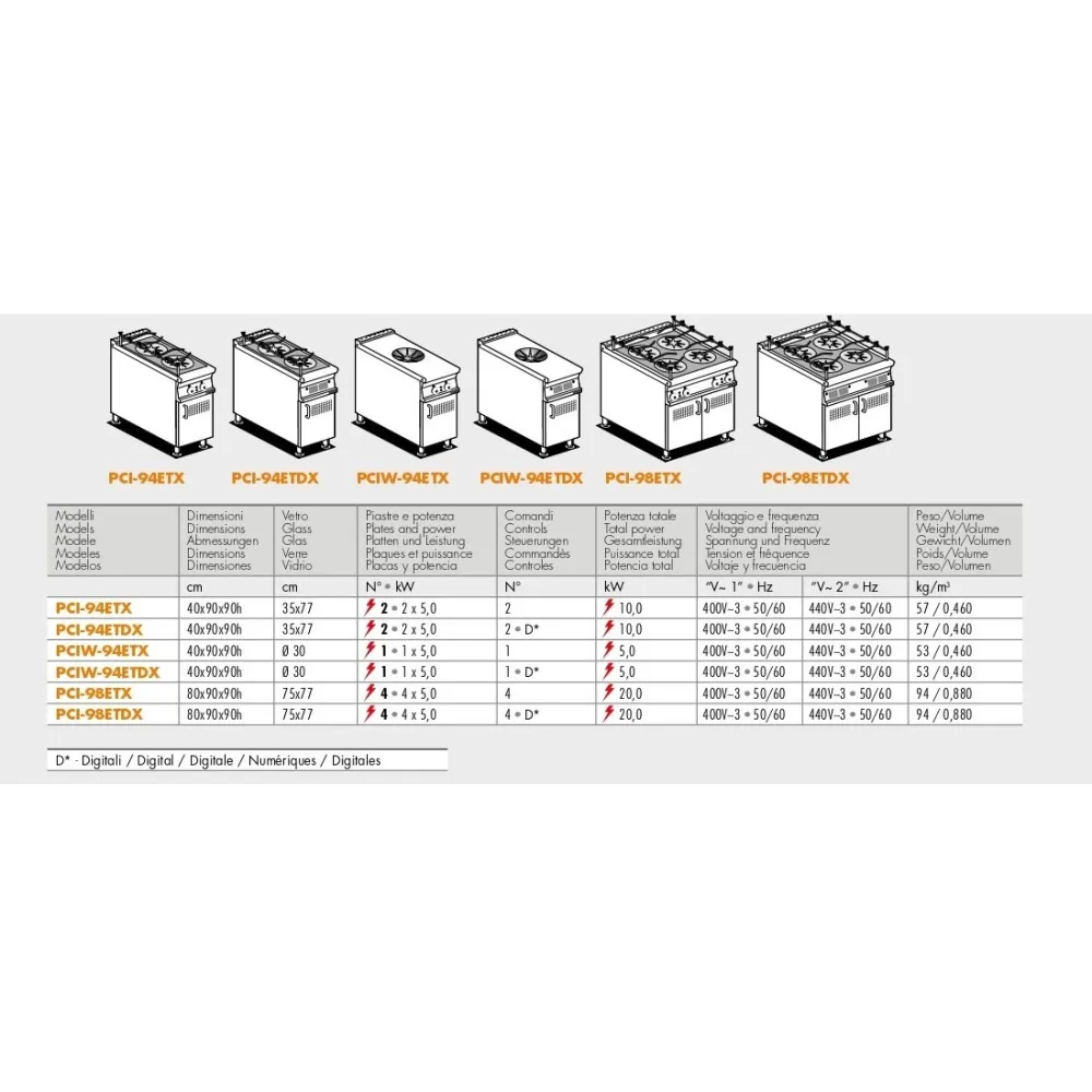 Indukcijas plīts TPI-98ETX (09120833X)