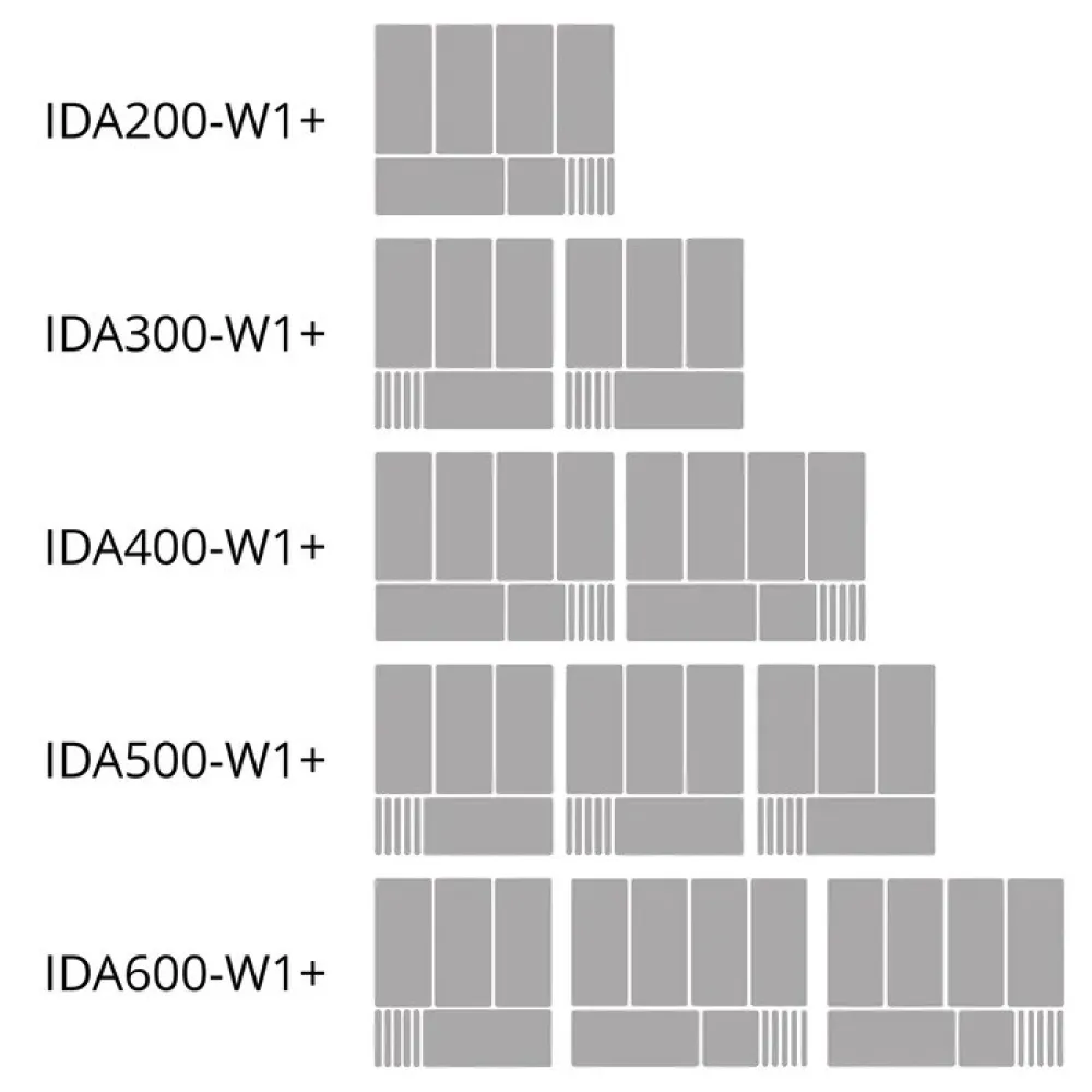 Saldējuma vitrīna 163 l (IDA200-W1)