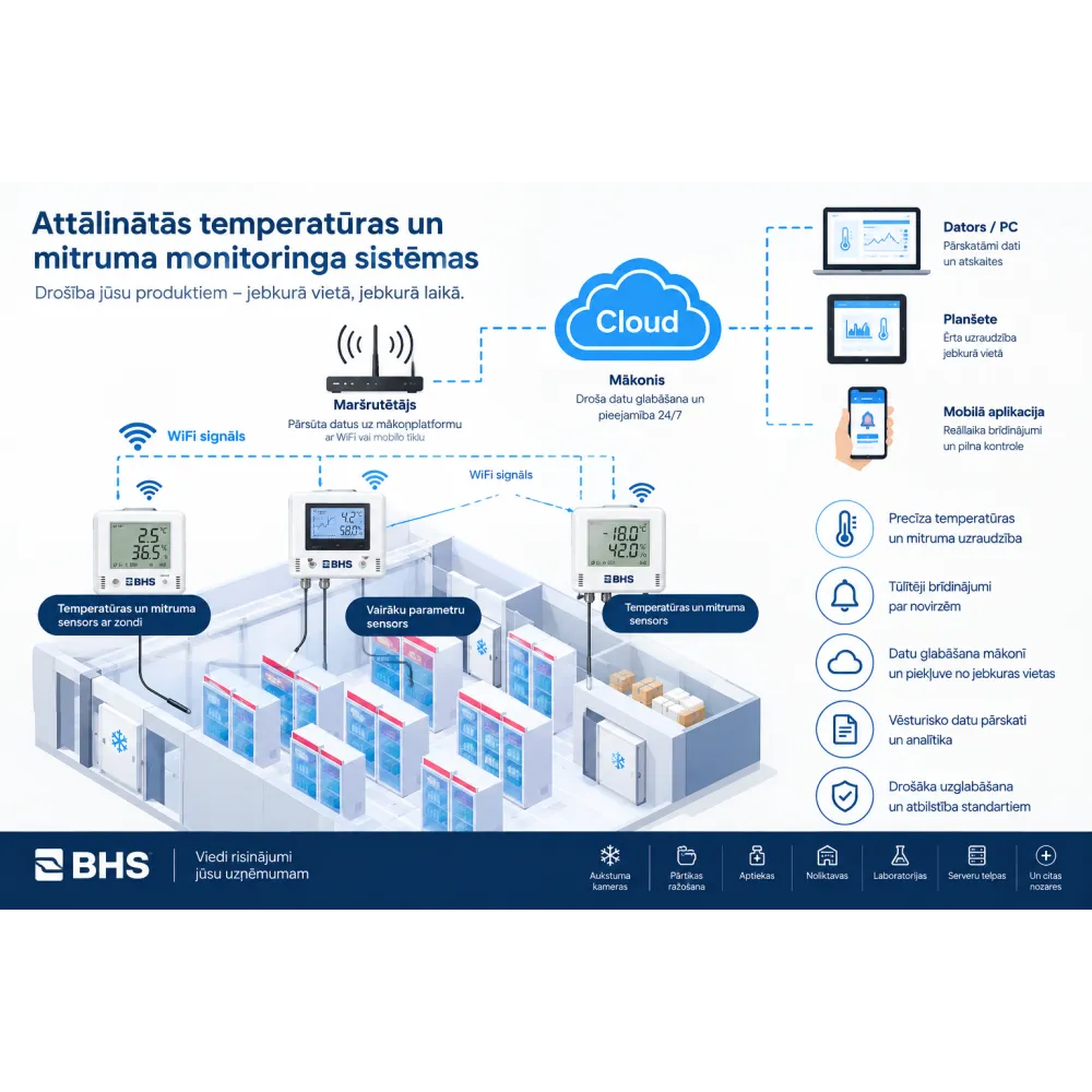 BHS Bezvadu temperatūras sensors ar zondi BBDS18B20