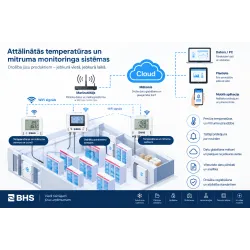 BHS Bezvadu temperatūras sensors ar zondi BBDS18B20