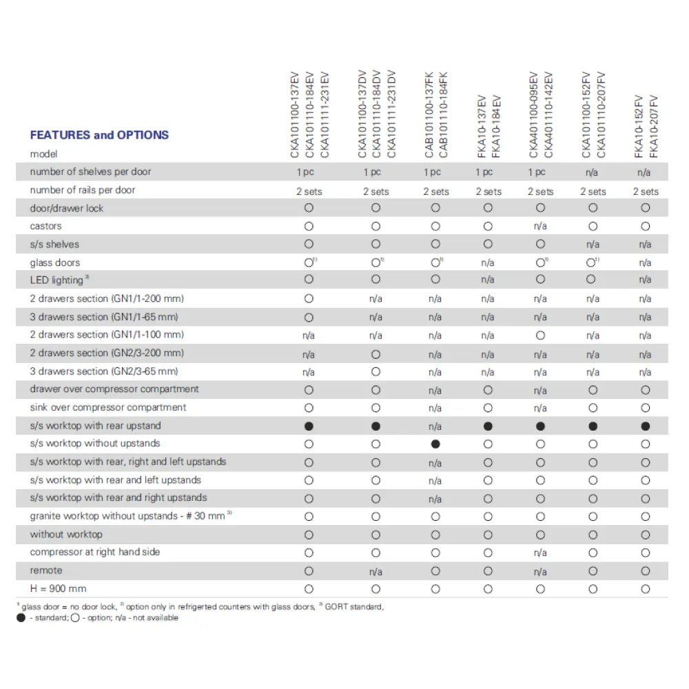3 durvju galds saldētava konditorejas paplātēm 400x600 (FKA10-207FV)